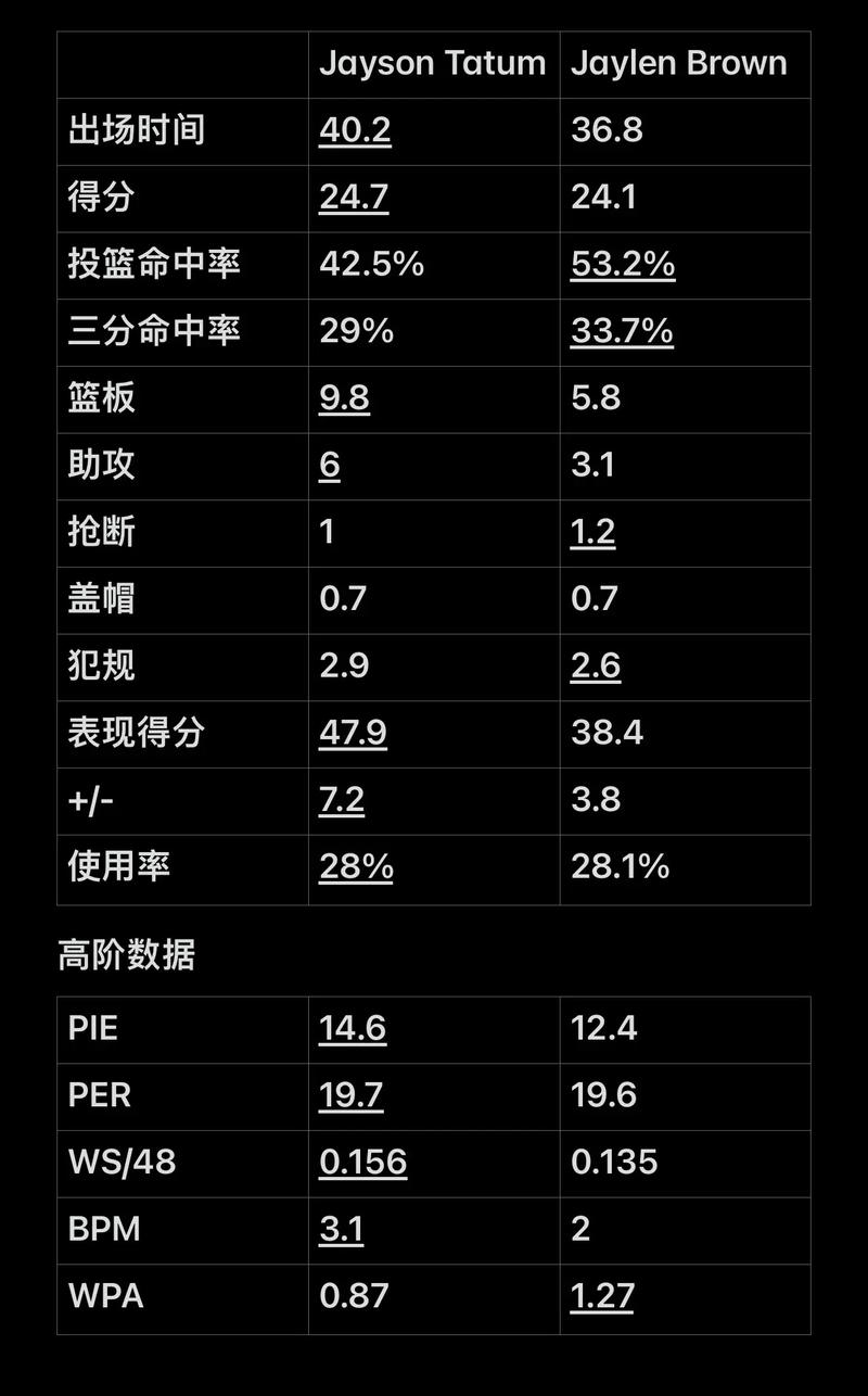 非对称选择
